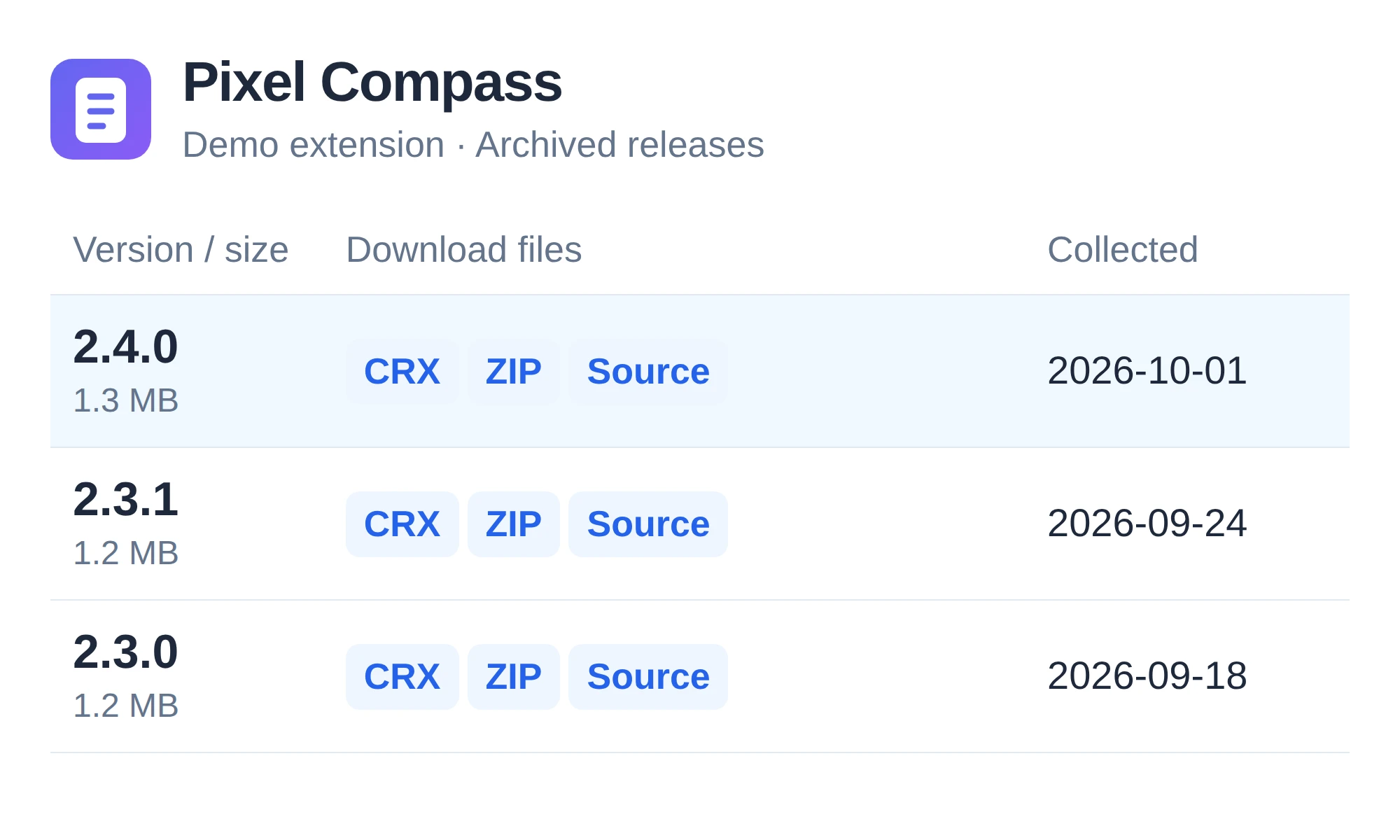 Pixel Compass demo extension with sample archived versions, file formats, sizes, and collection dates